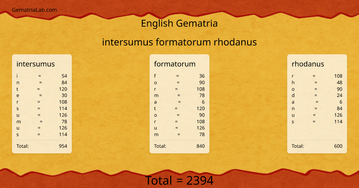 intersumus formatorum rhodanus in english Gematria